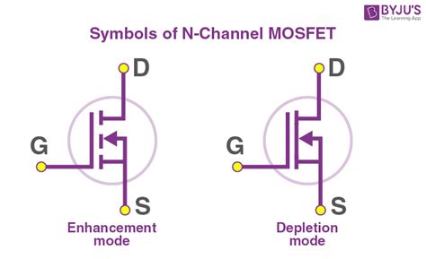 n chanel mosfet|n channel mosfet basics.